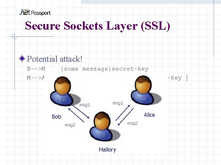 Secure Sockets Layer (SSL) Potential attack! B-->M M-->A {some message}secret-key Garble[ {some message}secret-key ]