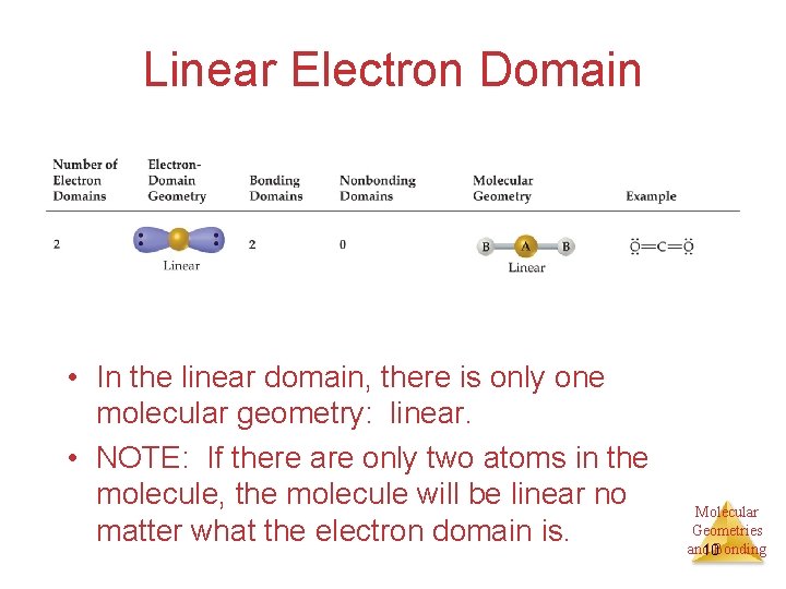 Linear Electron Domain • In the linear domain, there is only one molecular geometry:
