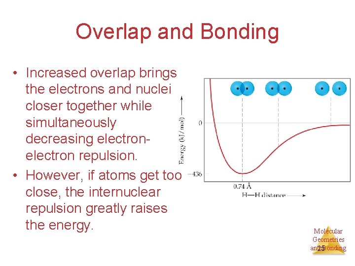 Overlap and Bonding • Increased overlap brings the electrons and nuclei closer together while