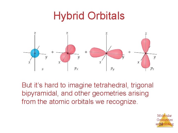 Hybrid Orbitals But it’s hard to imagine tetrahedral, trigonal bipyramidal, and other geometries arising