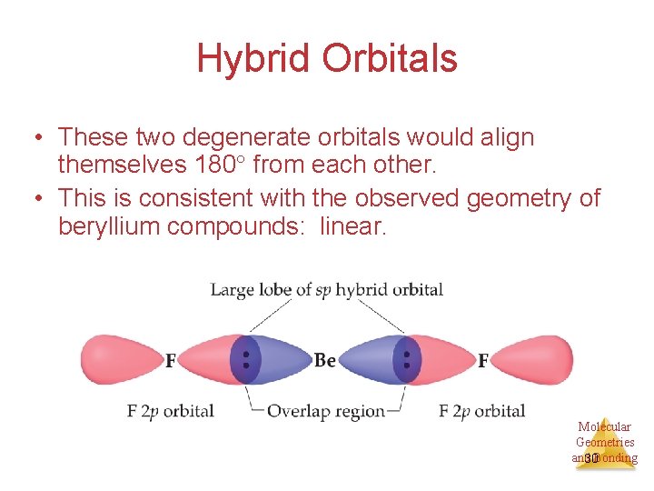 Hybrid Orbitals • These two degenerate orbitals would align themselves 180 from each other.