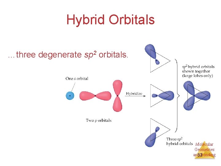 Hybrid Orbitals …three degenerate sp 2 orbitals. Molecular Geometries and 33 Bonding 