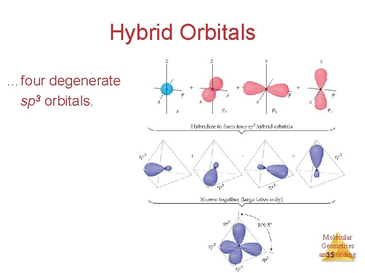 Hybrid Orbitals …four degenerate sp 3 orbitals. Molecular Geometries and 35 Bonding 