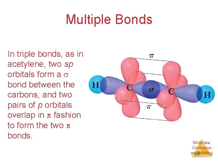 Multiple Bonds In triple bonds, as in acetylene, two sp orbitals form a bond