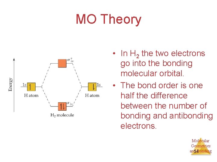MO Theory • In H 2 the two electrons go into the bonding molecular