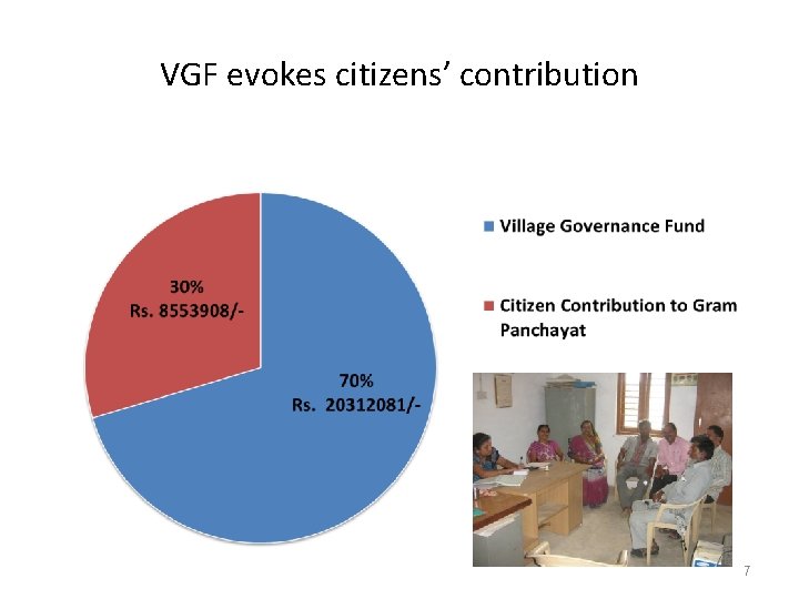 VGF evokes citizens’ contribution 7 