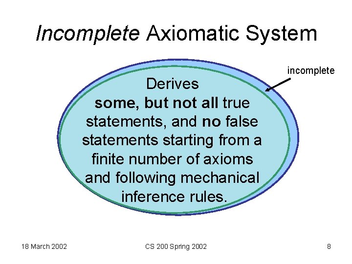 Incomplete Axiomatic System Derives some, but not all true statements, and no false statements