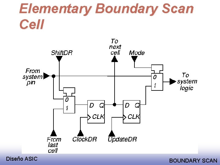 Elementary Boundary Scan Cell Diseño ASIC BOUNDARY SCAN 