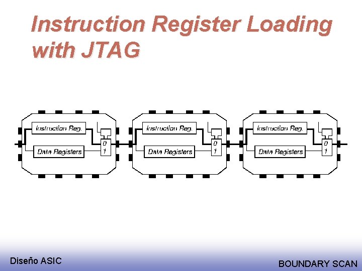 Instruction Register Loading with JTAG Diseño ASIC BOUNDARY SCAN 