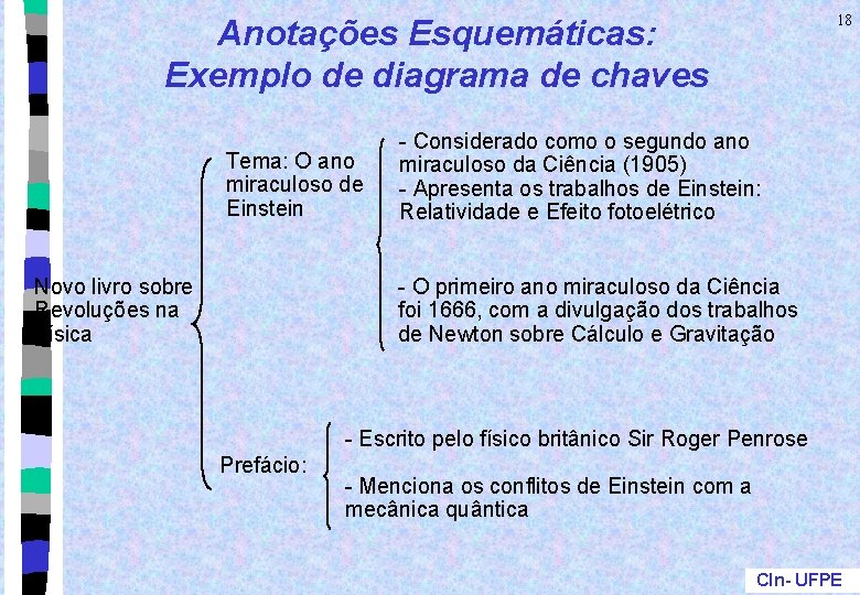 18 Anotações Esquemáticas: Exemplo de diagrama de chaves Tema: O ano miraculoso de Einstein