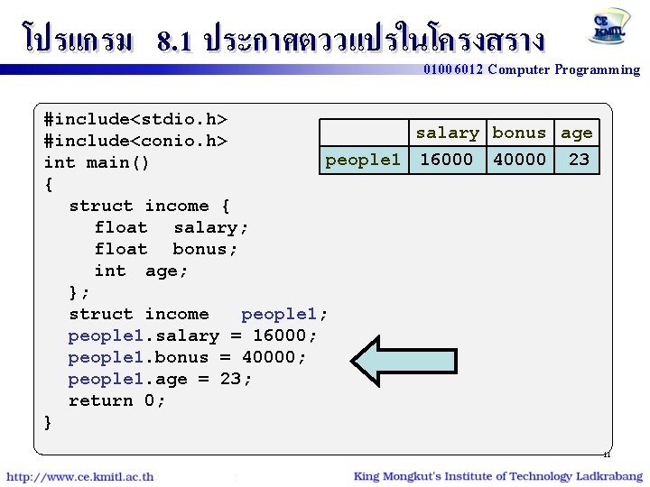 โปรแกรม 8. 1 ประกาศตววแปรในโครงสราง 01006012 Computer Programming #include<stdio. h> salary bonus age #include<conio. h>