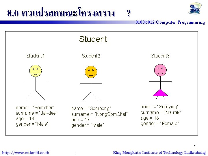 8. 0 ตวแปรลกษณะโครงสราง ? 01006012 Computer Programming Student 1 name = “Somchai” surname =