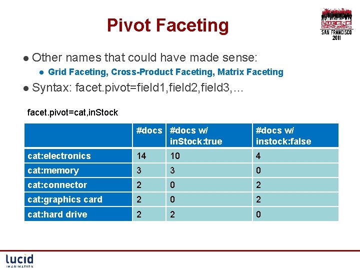 Pivot Faceting l Other l names that could have made sense: Grid Faceting, Cross-Product