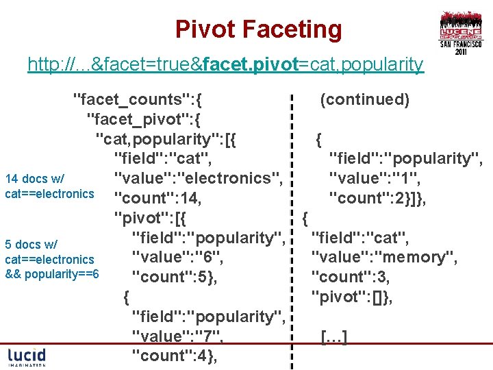 Pivot Faceting http: //. . . &facet=true&facet. pivot=cat, popularity "facet_counts": { (continued) "facet_pivot": {