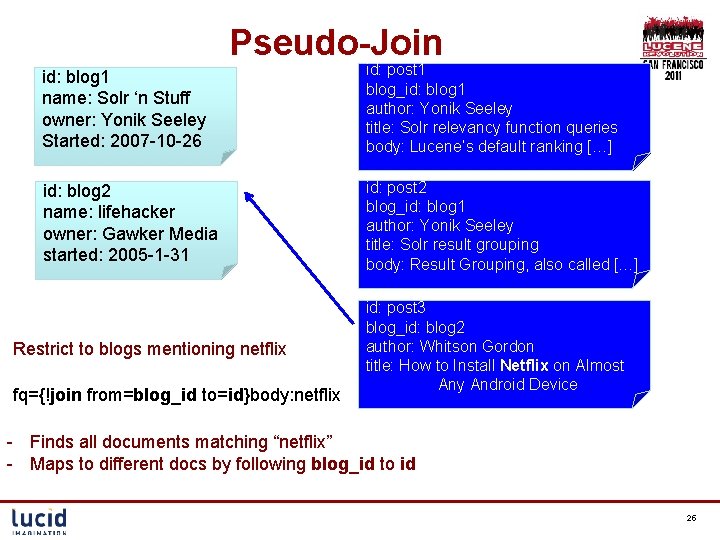 Pseudo-Join id: blog 1 name: Solr ‘n Stuff owner: Yonik Seeley Started: 2007 -10