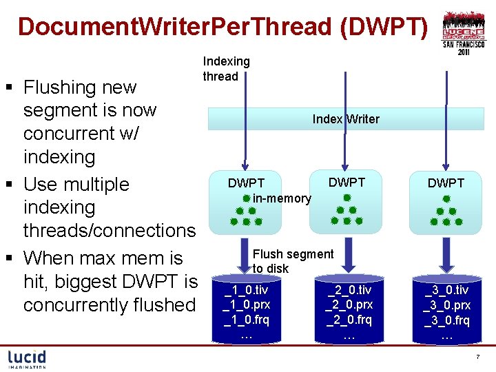 Document. Writer. Per. Thread (DWPT) § Flushing new segment is now concurrent w/ indexing