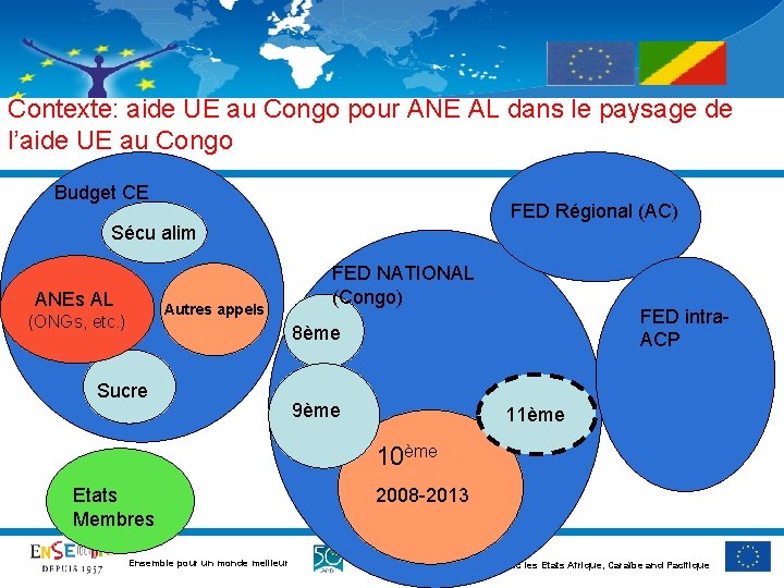 Contexte: aide UE au Congo pour ANE AL dans le paysage de l’aide UE