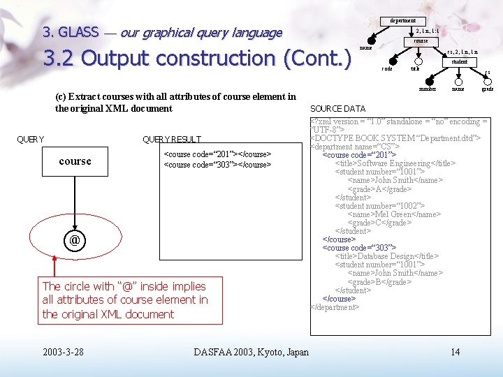 department 3. GLASS our graphical query language 2, 1: n, 1: 1 3. 2