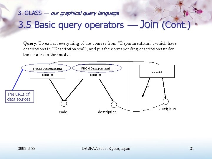 3. GLASS our graphical query language 3. 5 Basic query operators Join (Cont. )