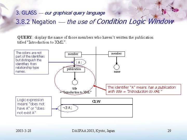 3. GLASS our graphical query language 3. 8. 2 Negation the use of Condition