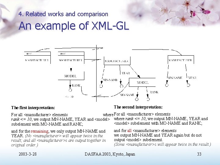 4. Related works and comparison An example of XML-GL The second interpretation: The first