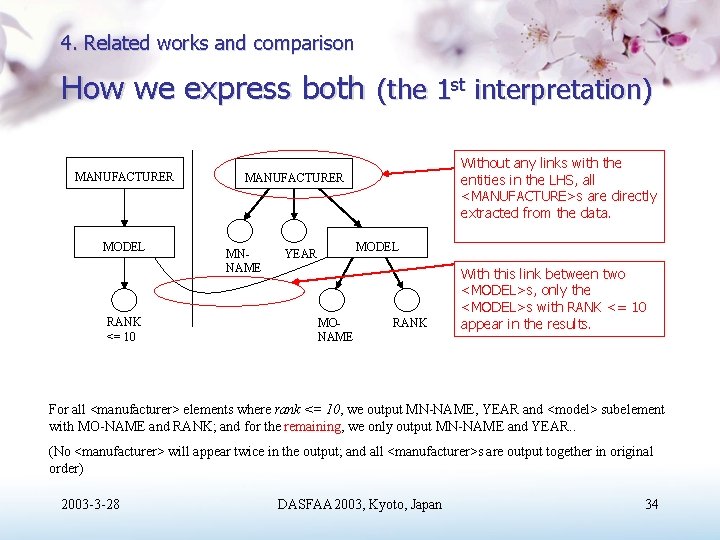 4. Related works and comparison How we express both (the 1 st interpretation) MANUFACTURER