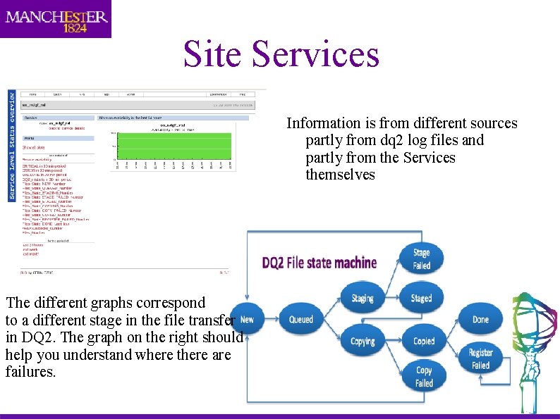 Site Services Information is from different sources partly from dq 2 log files and