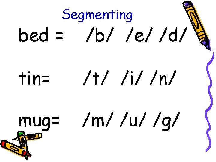 Segmenting bed = /b/ /e/ /d/ tin= /t/ /i/ /n/ mug= /m/ /u/ /g/