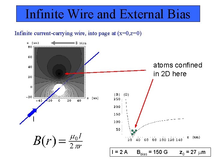 Infinite Wire and External Bias Infinite current-carrying wire, into page at (x=0, z=0) atoms