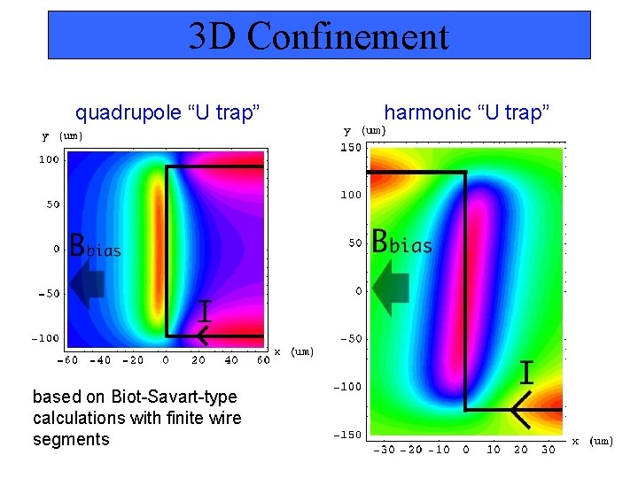 3 D Confinement quadrupole “U trap” based on Biot-Savart-type calculations with finite wire segments