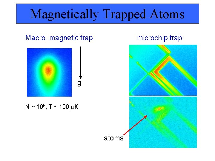 Magnetically Trapped Atoms Macro. magnetic trap microchip trap g N ~ 106, T ~