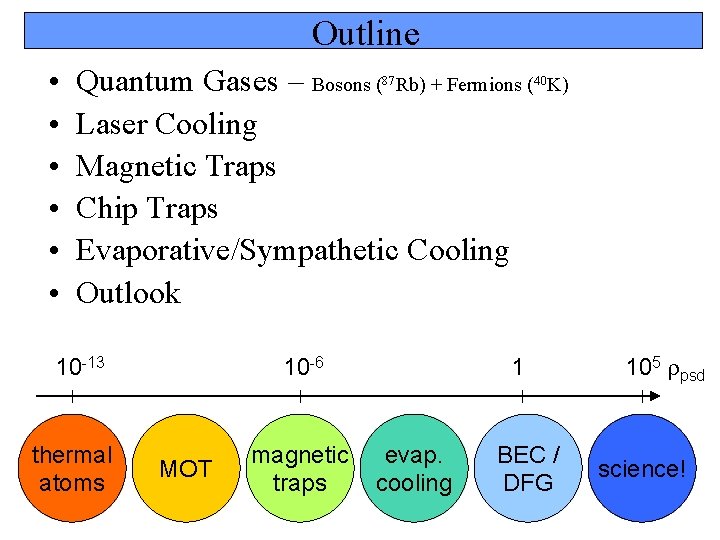 Outline • • • Quantum Gases – Bosons (87 Rb) + Fermions (40 K)