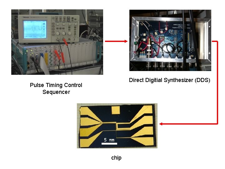 Direct Digitial Synthesizer (DDS) Pulse Timing Control Sequencer chip 
