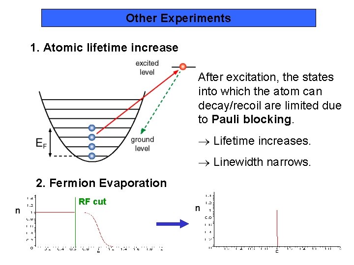 Other Experiments 1. Atomic lifetime increase After excitation, the states into which the atom