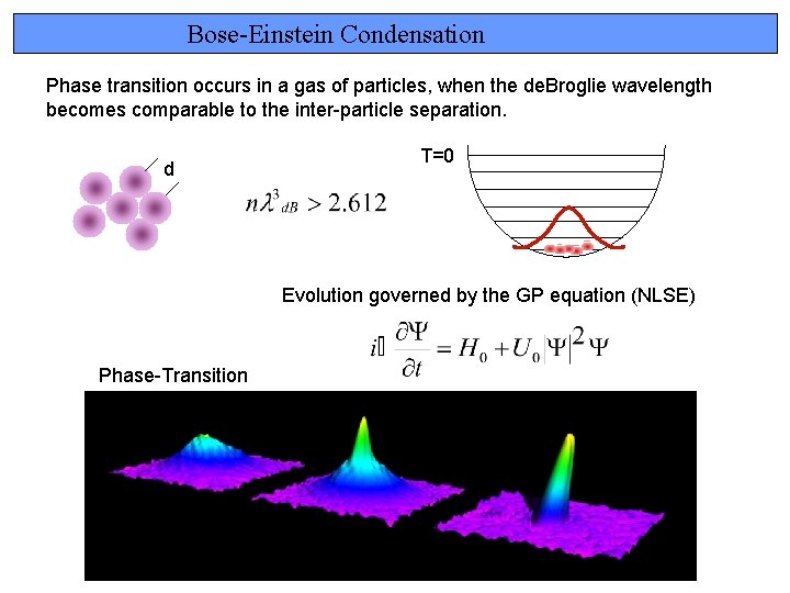 Bose-Einstein Condensation Phase transition occurs in a gas of particles, when the de. Broglie