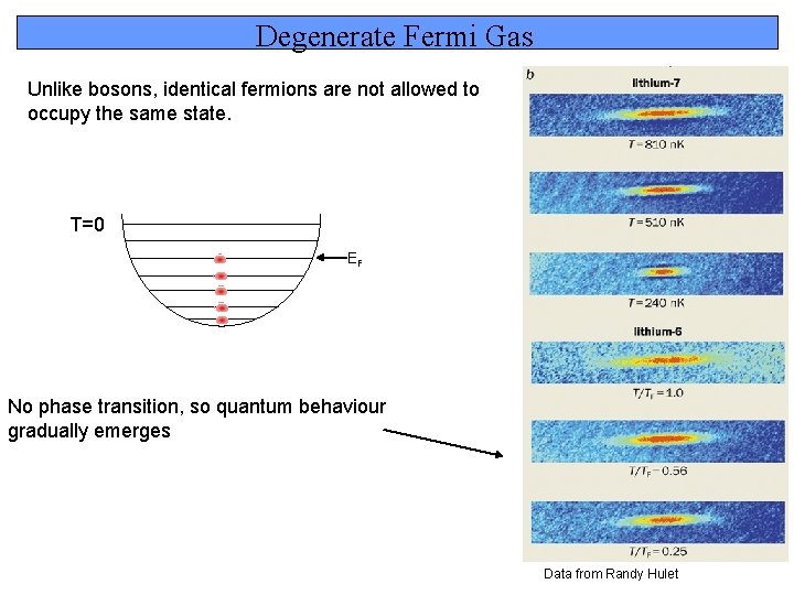 Degenerate Fermi Gas Unlike bosons, identical fermions are not allowed to occupy the same