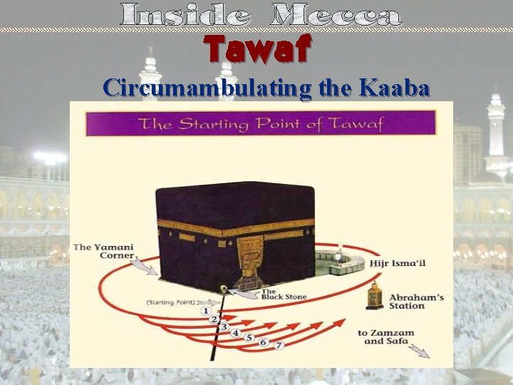 Tawaf Circumambulating the Kaaba 