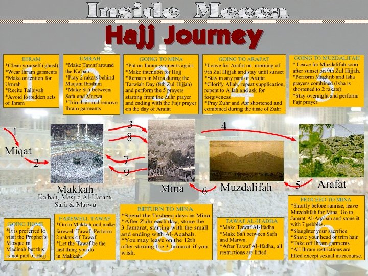 Hajj Journey 