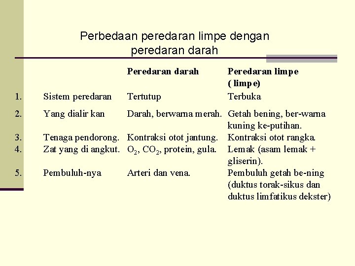 Perbedaan peredaran limpe dengan peredaran darah Peredaran darah 1. Sistem peredaran 2. Yang dialir