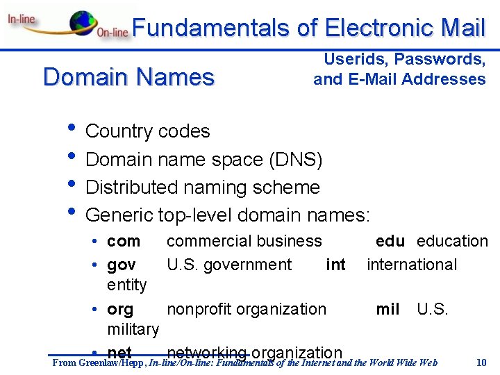 Fundamentals of Electronic Mail Domain Names Userids, Passwords, and E-Mail Addresses • Country codes