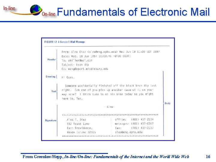 Fundamentals of Electronic Mail From Greenlaw/Hepp, In-line/On-line: Fundamentals of the Internet and the World