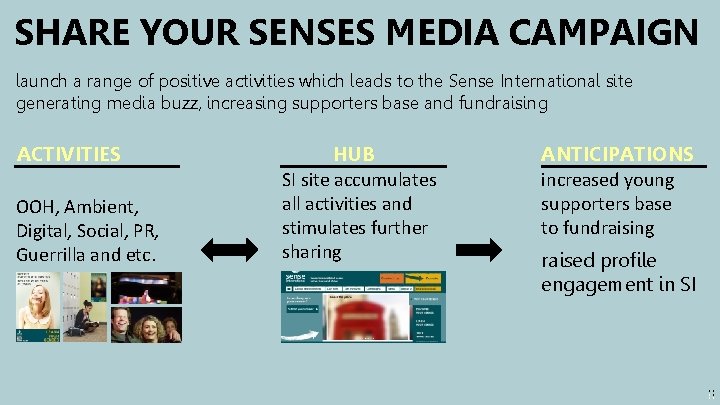 SHARE YOUR SENSES MEDIA CAMPAIGN launch a range of positive activities which leads to