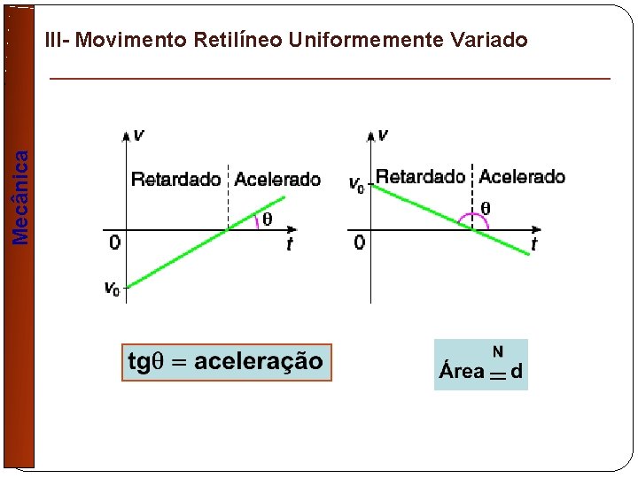 Mecânica III- Movimento Retilíneo Uniformemente Variado 