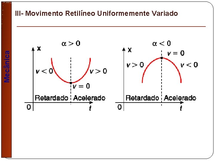 Mecânica III- Movimento Retilíneo Uniformemente Variado 