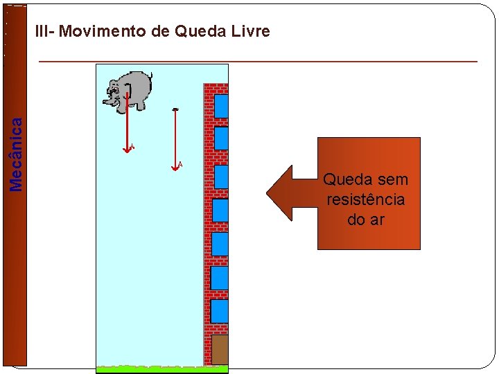 Mecânica III- Movimento de Queda Livre Queda sem resistência do ar 