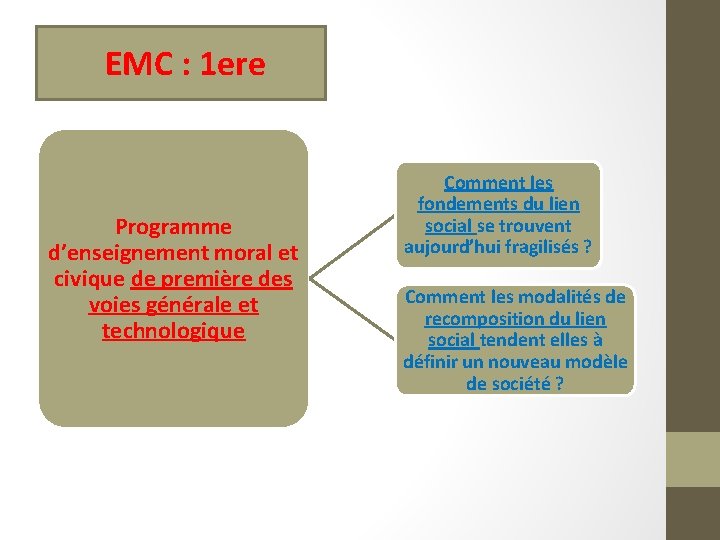 EMC : 1 ere Programme d’enseignement moral et civique de première des voies générale