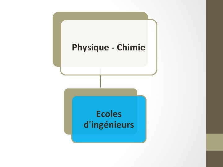 Physique - Chimie Ecoles d'ingénieurs 