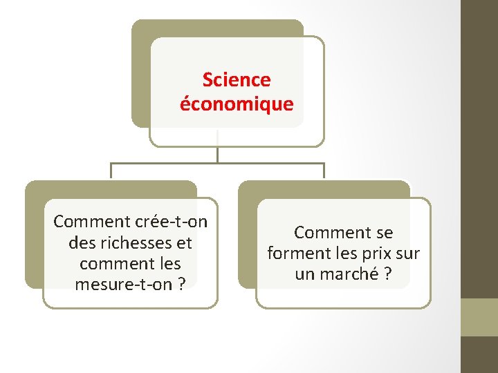 Science économique Comment crée-t-on des richesses et comment les mesure-t-on ? Comment se forment