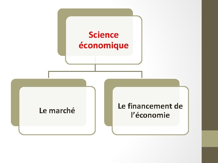 Science économique Le marché Le financement de l’économie 