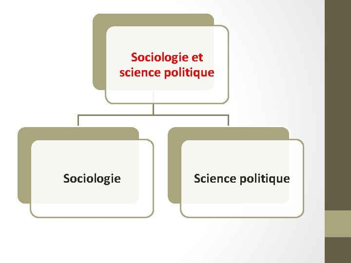 Sociologie et science politique Sociologie Science politique 